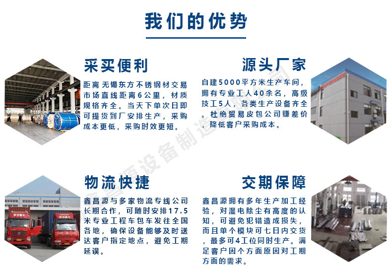 1592793169382497.jpg 鑫昌源的優(yōu)勢.jpg